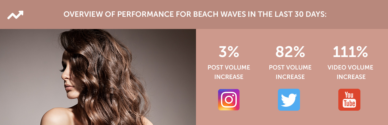 Overview of performance for beach waves in the last 30 days